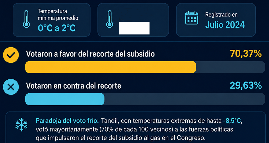 Zona Fria